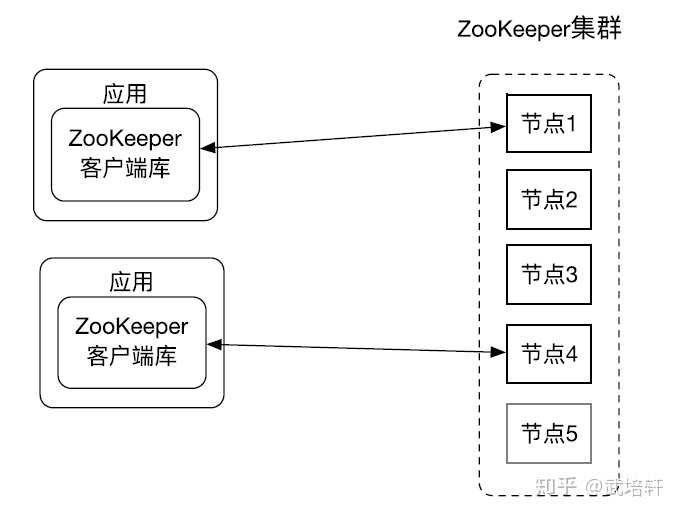 zookeeper server启动命令 linux_java_02