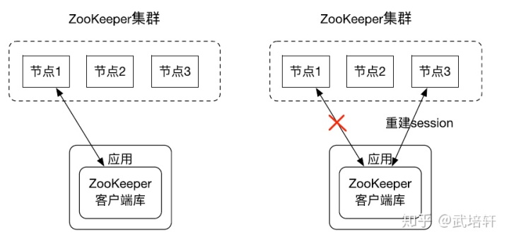 zookeeper server启动命令 linux_java_03