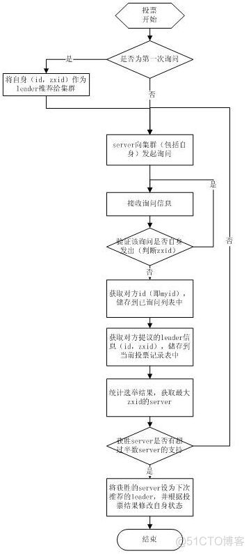 zookeeper data下的数据可以mv 重命名然后在恢复回来吗_操作系统_02