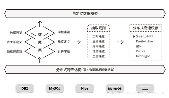 teablue数据分析怎么使用_数据分析