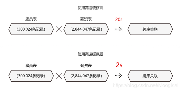 teablue数据分析怎么使用_数据_03