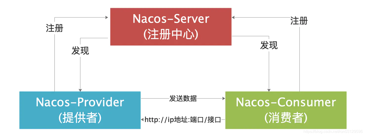 springboot nacos用户名和密码加密_spring_02