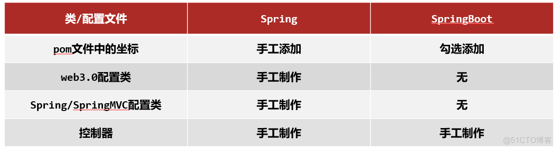 spring boot 计算框架_spring_06