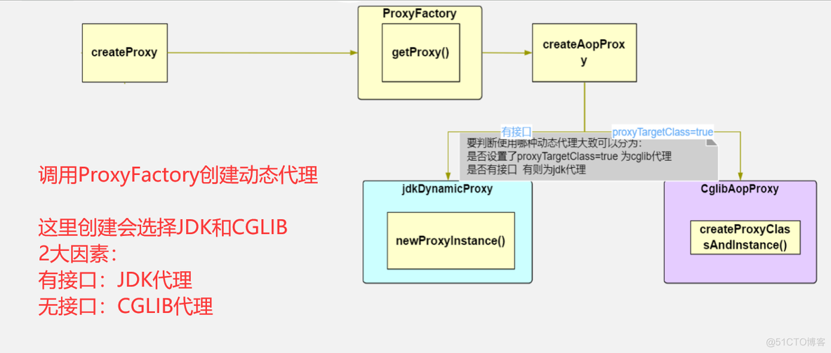 spring aop对象参数_System_23