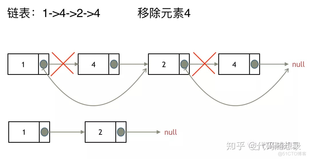 python移出Map元素_python移出Map元素_03