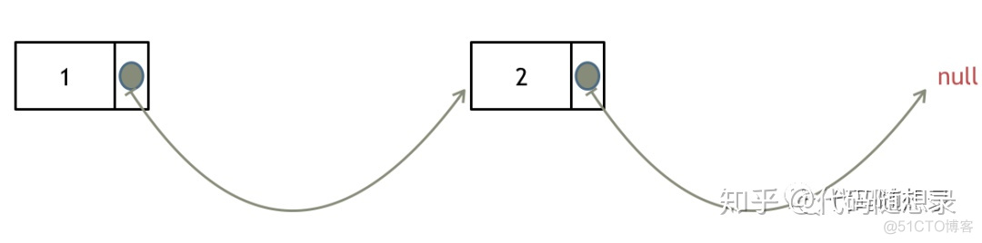 python移出Map元素_python 释放链表节点_04