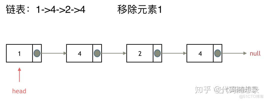 python移出Map元素_链表_05