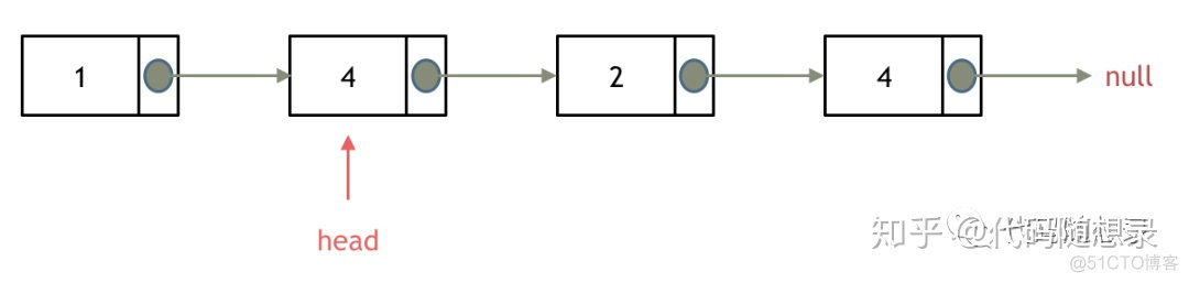 python移出Map元素_链表_06