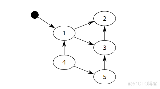 python输出的是内存地址转换为元素本身_bc_06