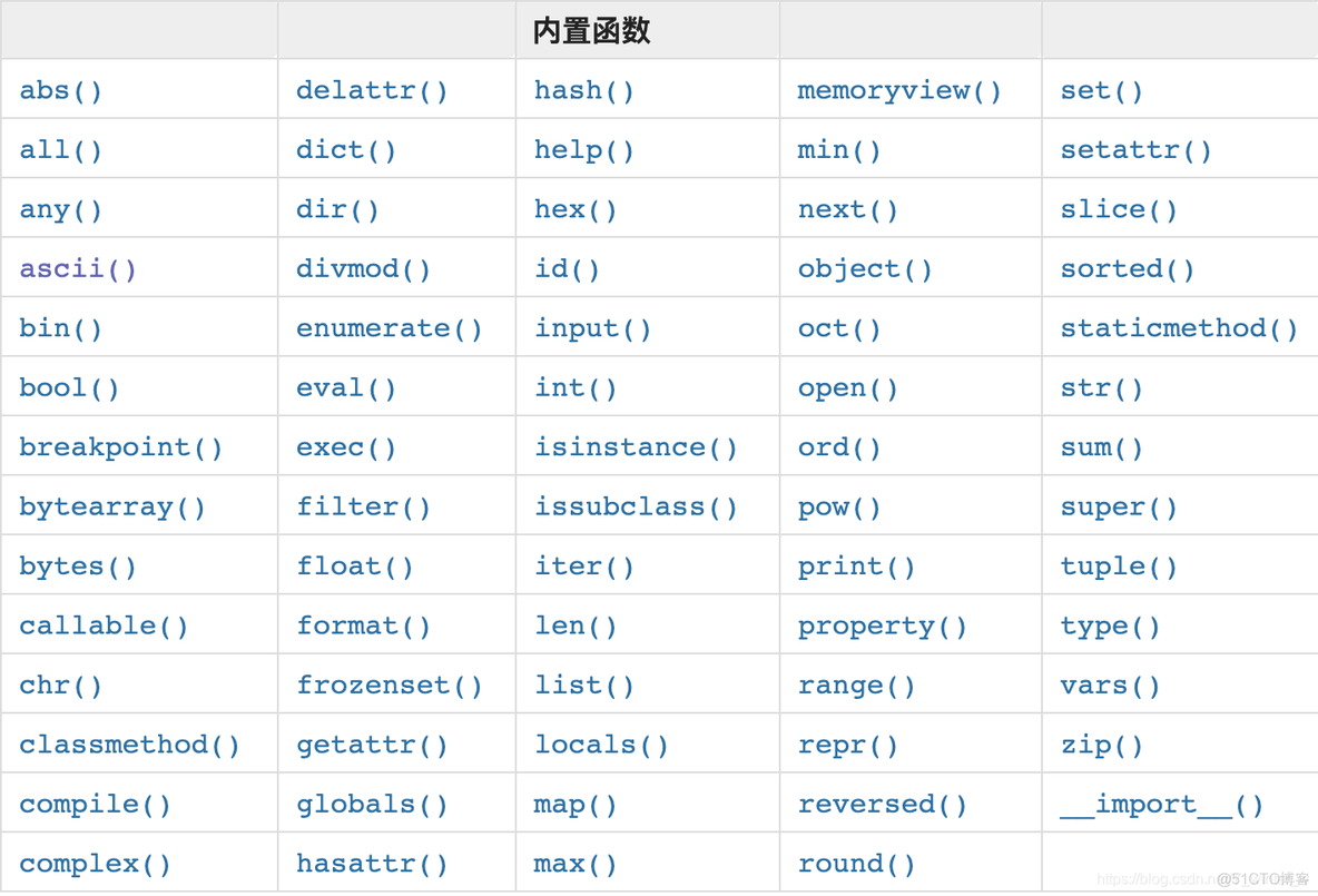 python fastapi的入参如果定义了__init___Python高级_02