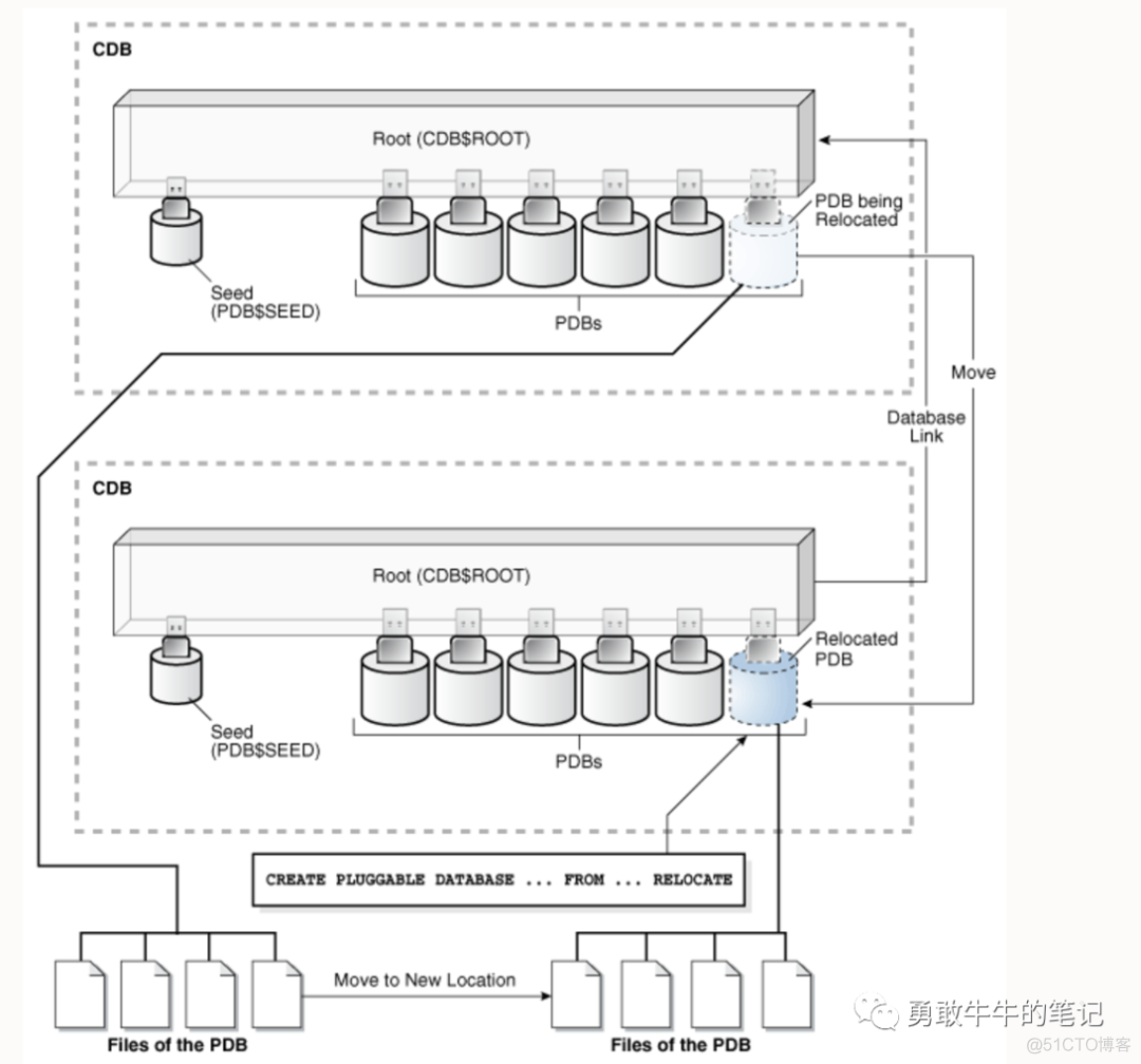 poldb 迁移 mysql_数据库