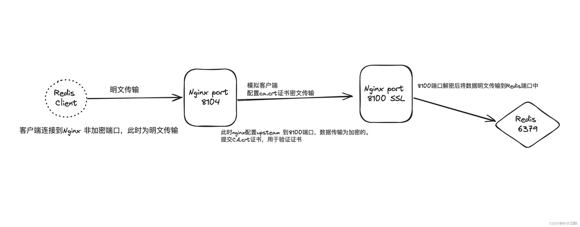 nginx Windows tcp转发_nginx Windows tcp转发_02