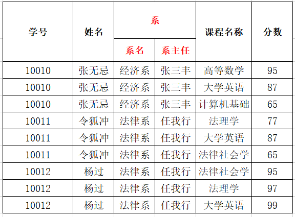 mysql 数据量大表怎么备份_mysql