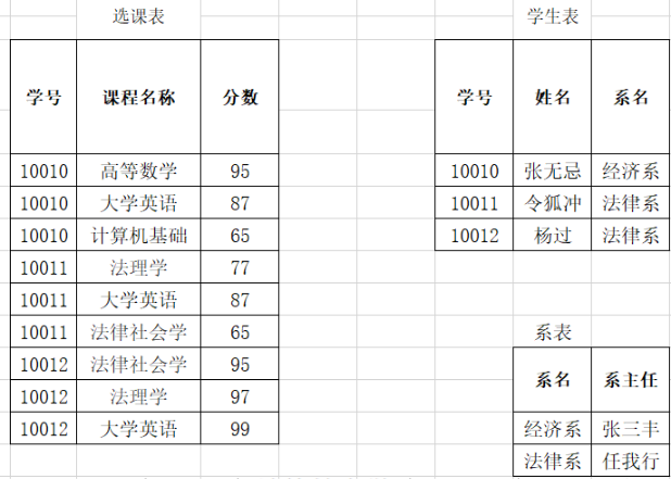 mysql 数据量大表怎么备份_范式_05