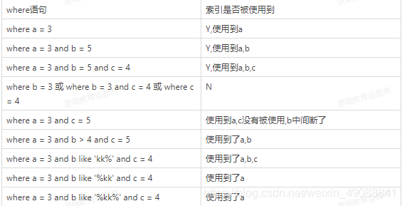 mysql bigdecial 加法_mysql bigdecial 加法_02