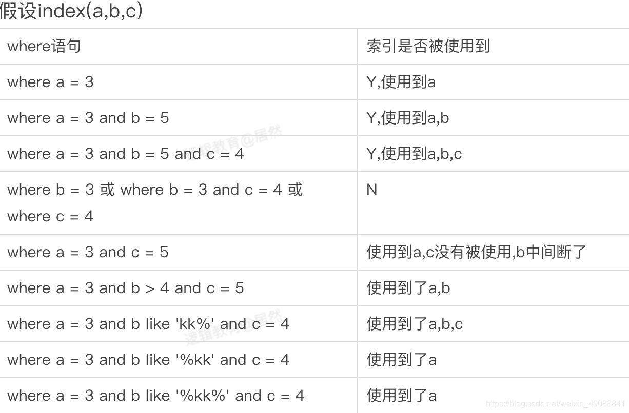 mysql bigdecial 加法_SQL_06