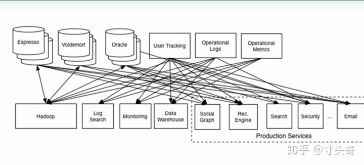 kafkastream 指定partition发送消息_kafka key的作用