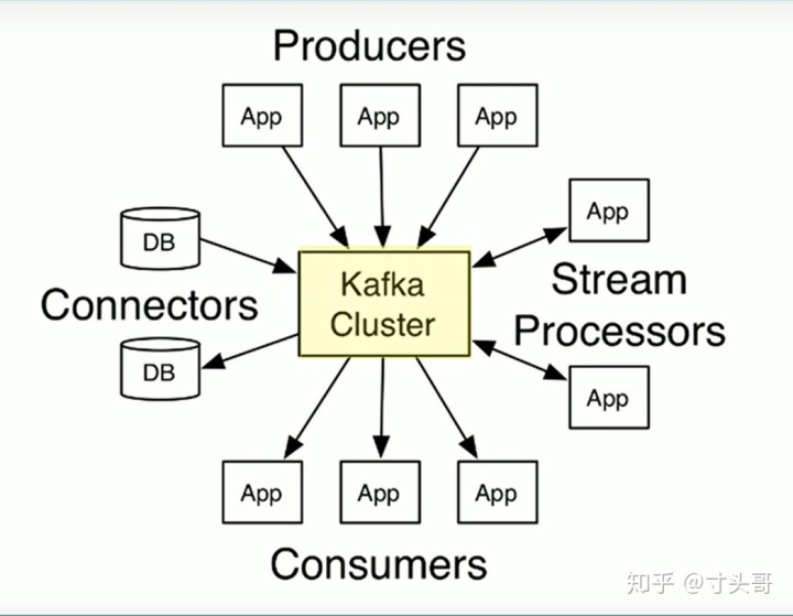 kafkastream 指定partition发送消息_zookeeper_06