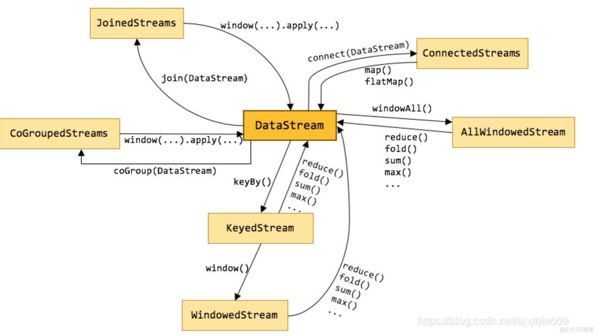 java使用flink怎么运行_apache_04