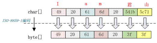 java对中文机密_Java_05