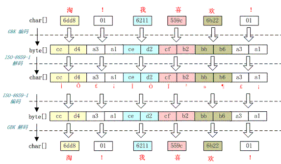 java对中文机密_java_16