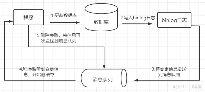 java 兼容多种数据库_mysql_04