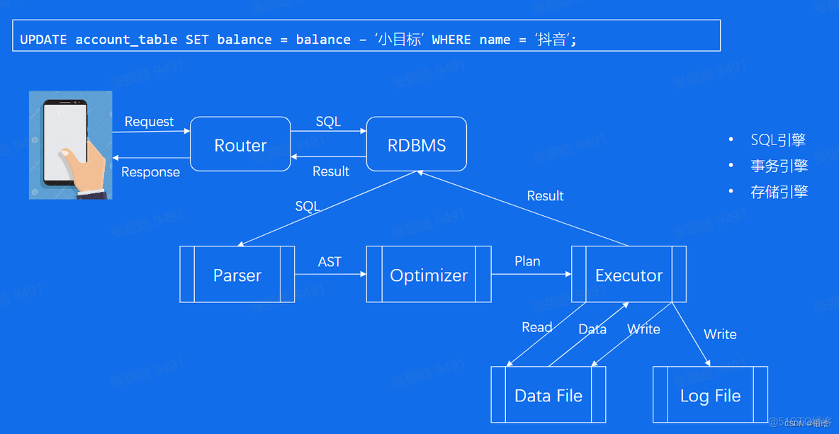 iotdb 内存配置_数据_07