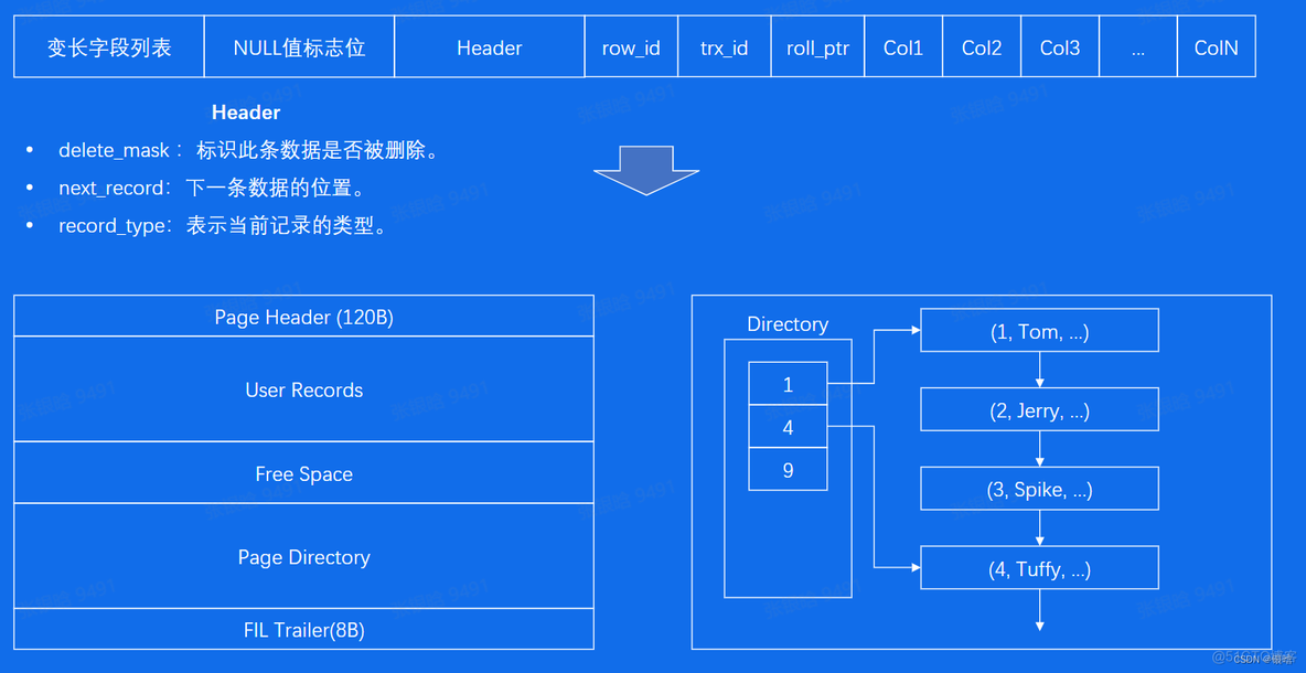 iotdb 内存配置_数据_15