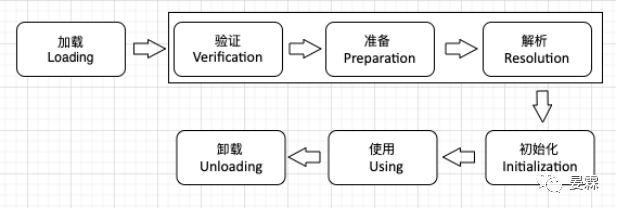 idea test 包找不到主类_加载_03