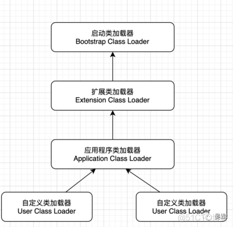 idea test 包找不到主类_java类初始化顺序_06