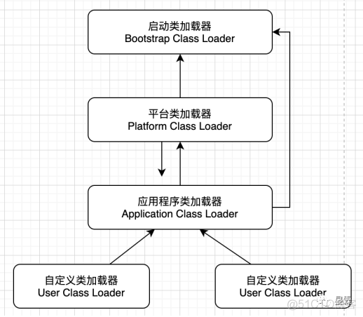 idea test 包找不到主类_加载_07