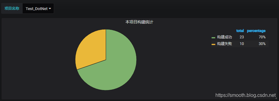 grafana nodata字体颜色改变_Jenkins_04