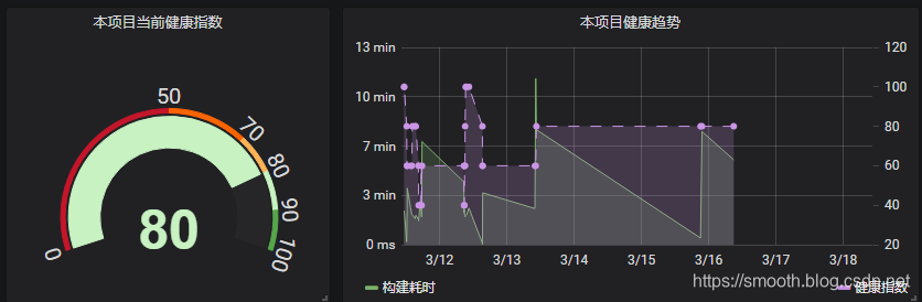 grafana nodata字体颜色改变_InfulxDB_07