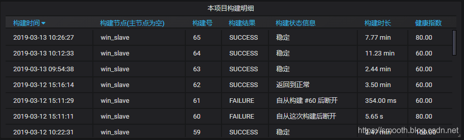 grafana nodata字体颜色改变_InfulxDB_08