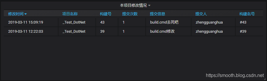 grafana nodata字体颜色改变_Jenkins_11