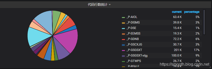 grafana nodata字体颜色改变_Jenkins_12