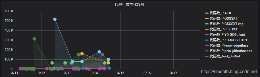 grafana nodata字体颜色改变_DevOps_13