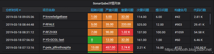 grafana nodata字体颜色改变_Grafana_16