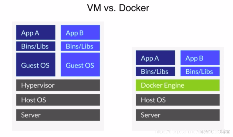 docker不同容器可以挂载到同一个目录吗_nginx