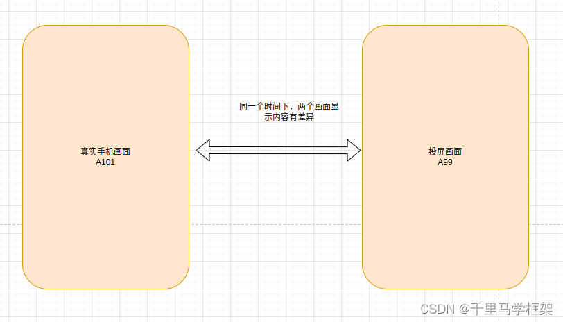 android 自带投屏实现_android 自带投屏实现