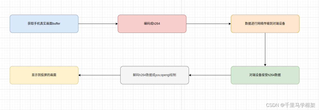 android 自带投屏实现_framework_02