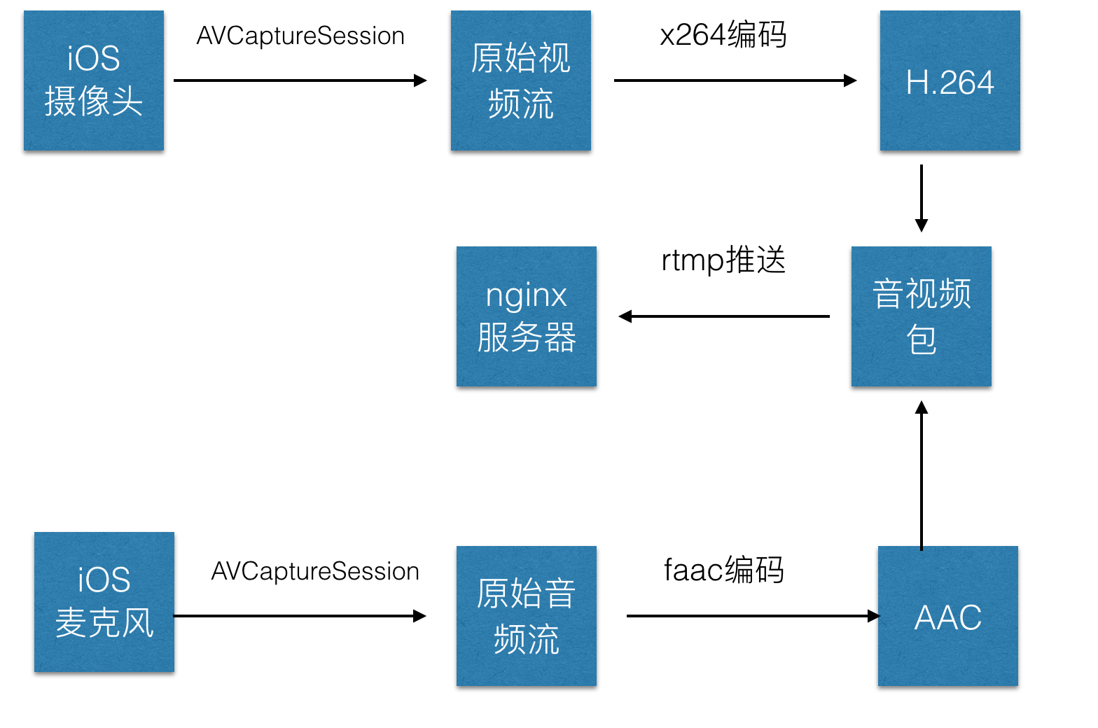 H5 ios端 video不能播放_运维_05