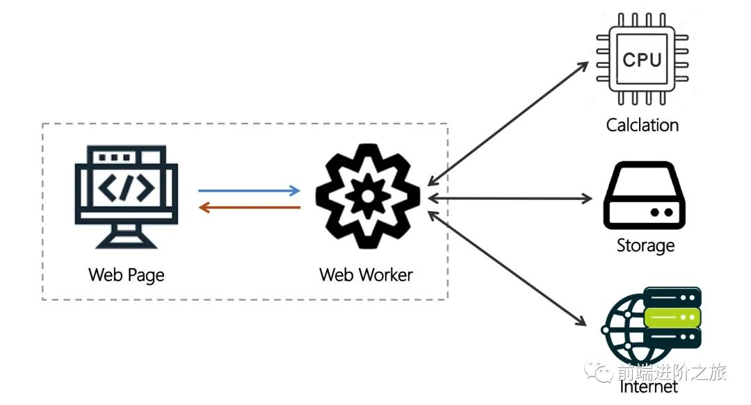 Android 跳到手机系统相册_java