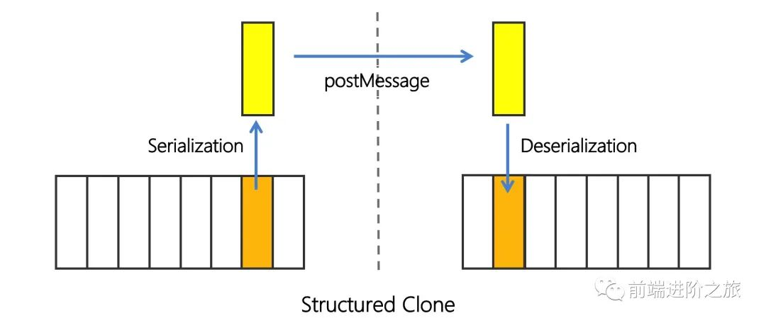 Android 跳到手机系统相册_编程语言_17