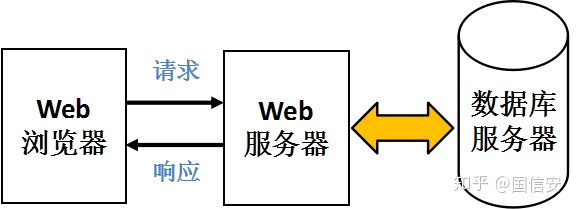 前端js怎么调取后端java_接口测试