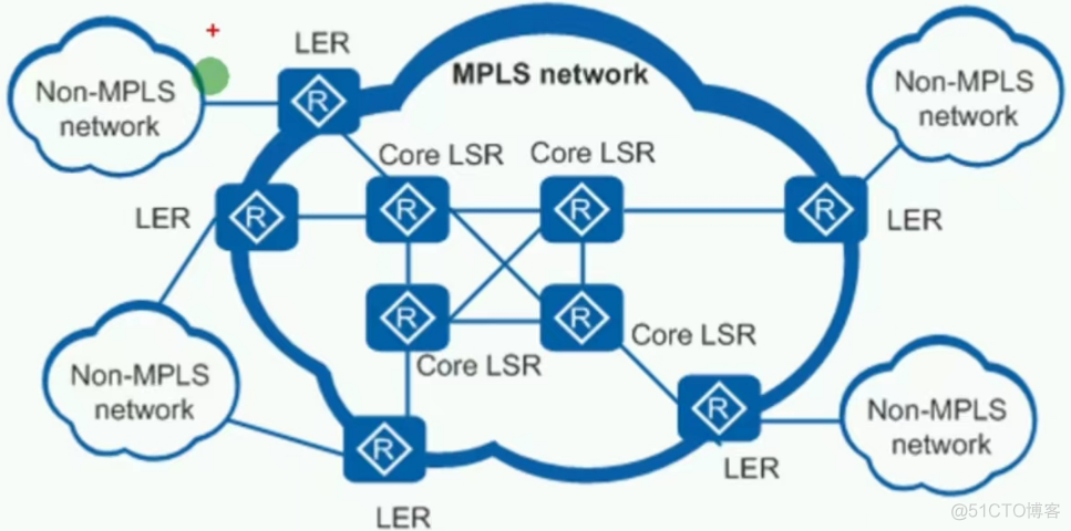 简述mpls网络中标签交换路径lsp的建立模型_VPN_05