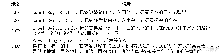 简述mpls网络中标签交换路径lsp的建立模型_链路_08