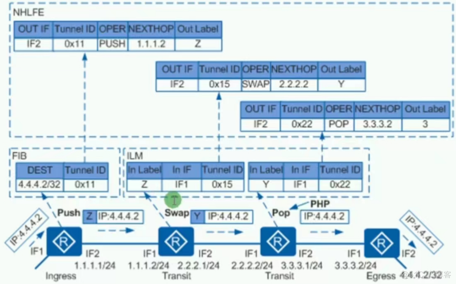 简述mpls网络中标签交换路径lsp的建立模型_VPN_14