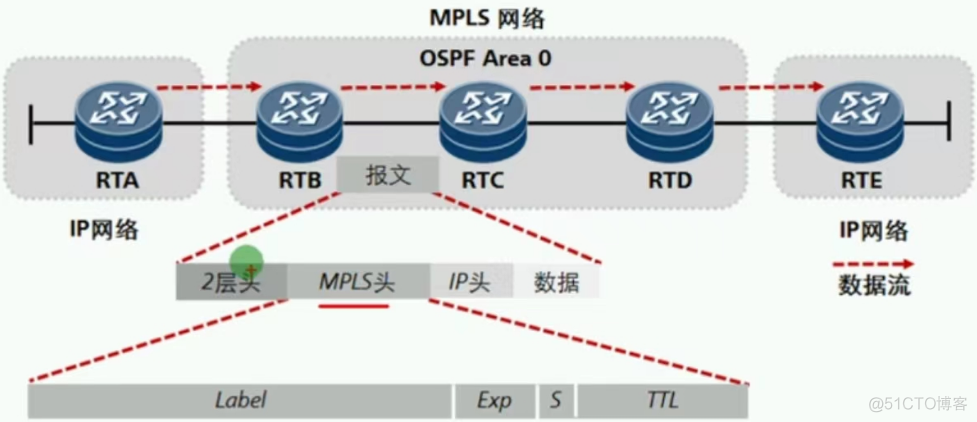 简述mpls网络中标签交换路径lsp的建立模型_VPN_15