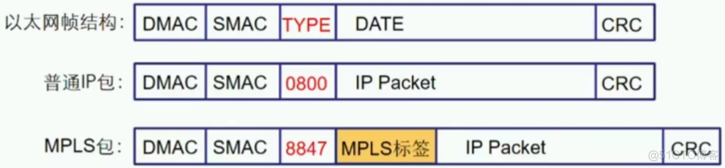 简述mpls网络中标签交换路径lsp的建立模型_VPN_22